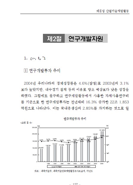 2-1 연구개발투자